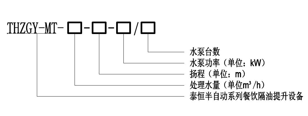 泰恒環(huán)保-THZGY-MT系列全自動(dòng)隔油提升一體化設(shè)備